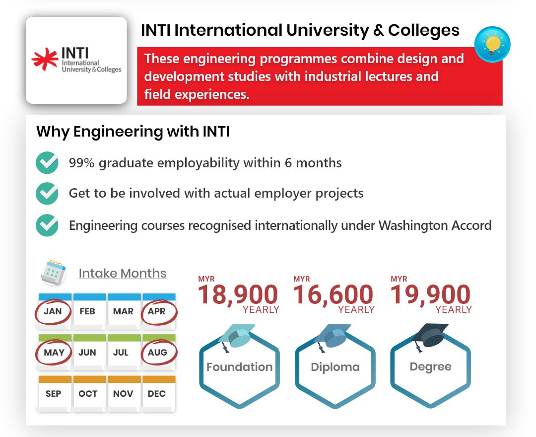 INTI University College Engineering January April May and August intake